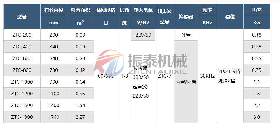 技術參數