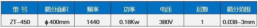 油漆過(guò)濾450型振動(dòng)篩機(jī)技術(shù)參數(shù)