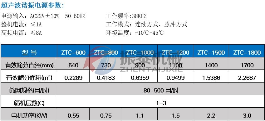前驅(qū)體材料超聲波震動篩技術(shù)參數(shù)
