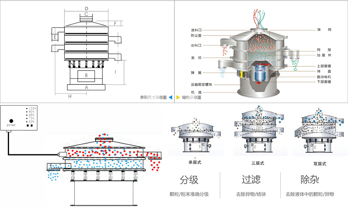 合金粉末超聲波振動(dòng)篩