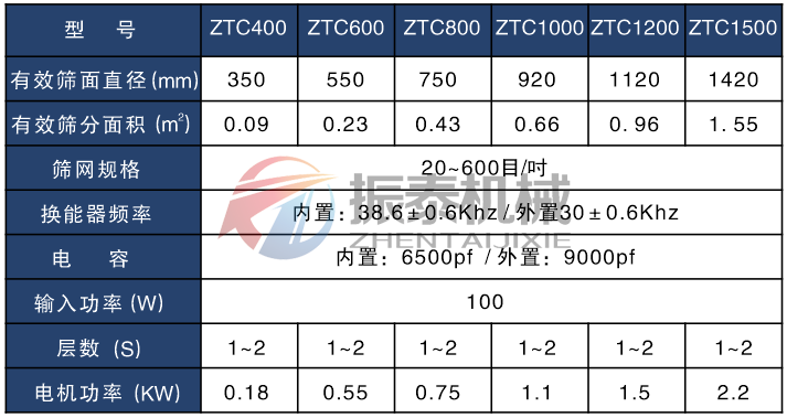 小麥淀粉超聲波振動篩技術參數