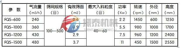風包式氣流篩技術參數(shù)